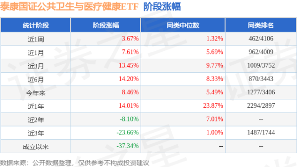 信达配资 二季报点评：泰康国证公共卫生与医疗健康ETF基金季度涨幅1.50%
